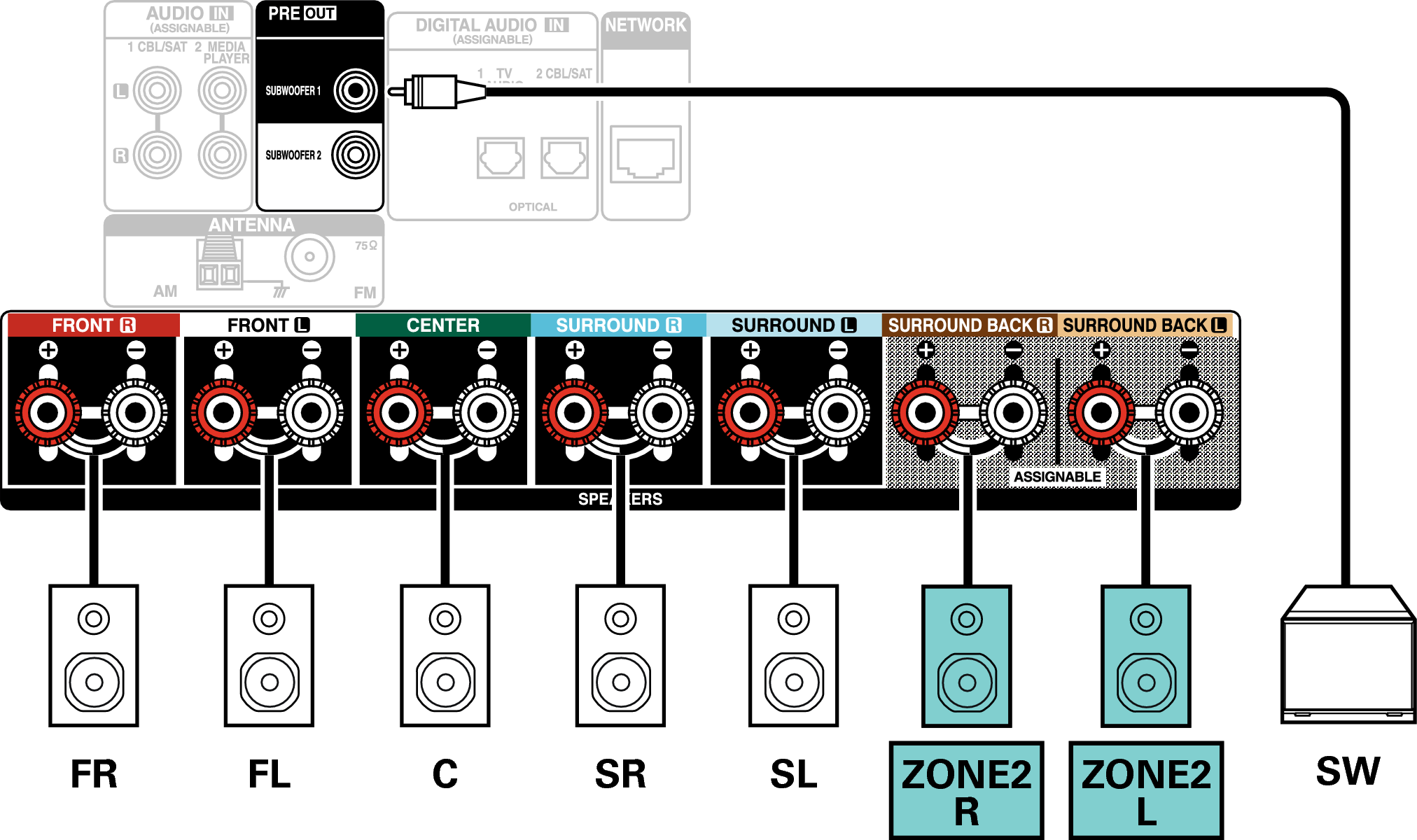 Conne SP 5.1 ZONE2 S77E2